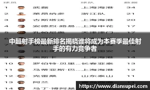 中超射手榜最新排名揭晓谁将成为本赛季最佳射手的有力竞争者